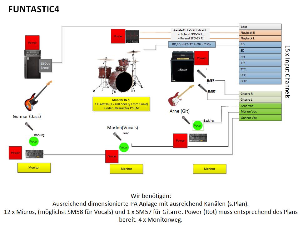 Funtastic 4 Stagerider